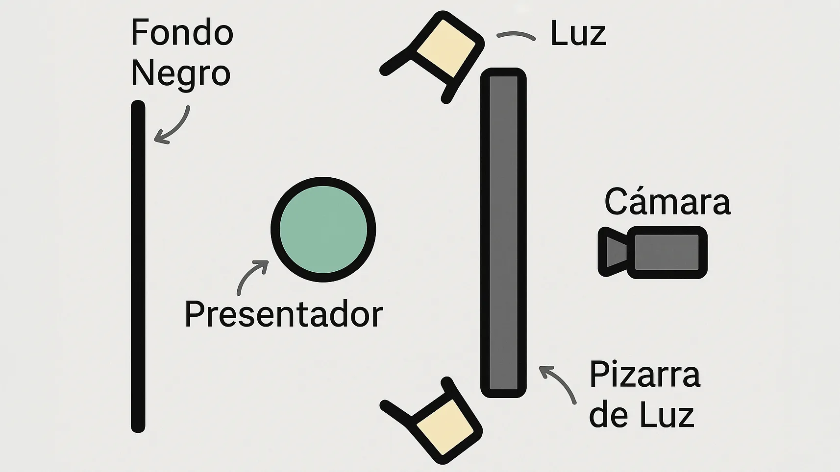 Display de posicionamiento de la lightboard